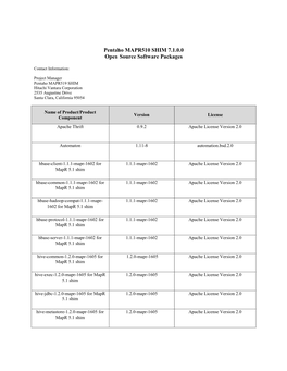 Pentaho MAPR510 SHIM 7.1.0.0 Open Source Software Packages