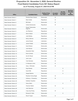 November 3, 2020, General Election Final District Candidates Form 501 Status Report As of Thursday, August 27, 2020 04:23 PM