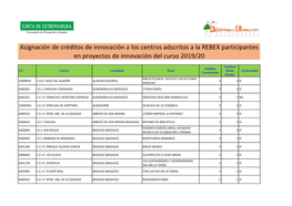 Centros REBEX Que Desarrollan Proyectos De Innovación