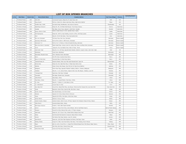 LIST of BOK OPENED BRANCHES Controlling Branch Sr