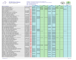 PCHS Herd Status