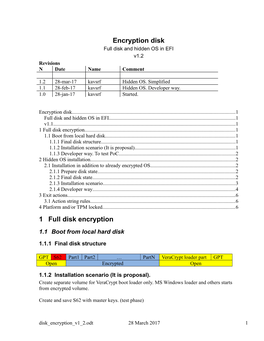 Encryption Disk Full Disk and Hidden OS in EFI V1.2 Revisions N Date Name Comment