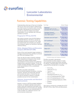 Forensic Testing Capabilities