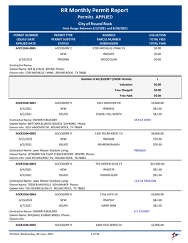 RR Monthly Permit Report Permits APPLIED City of Round Rock Date Range Between 6/1/2021 and 6/30/2021