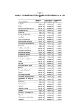 Anexo V Relación Subvención Plan Provincial De Cooperación Municipal Para 2017