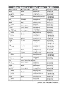 Vehicle Brands and Manufacturers • 12/2014