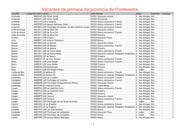 Vacantes De Primaria Da Provincia De Pontevedra