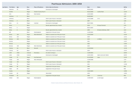 Poorhouse Admissions 1800-1858