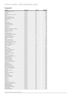 Stoxx® Global 3000 Insurance Index