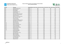 Prezos De Referencia (Euros/Ha E Ano) Do Banco De Terras De Galicia Para a Provincia De Ourense