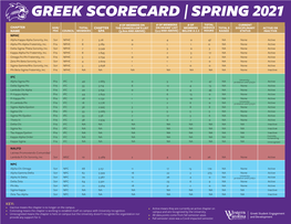 Greek Scorecard | Spring 2021