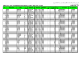 Inwentaryzacja Miejsc Występowania Wyrobów Zawierających Abest Z Terenu Gminy Kluczbork Z Dnia 10 Maja 2017R
