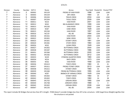 List of North Carolina Bridges