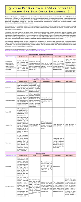 Quattro Pro 9 Vs. Excel 2000 Vs. Lotus 123 Version 9 Vs. Star Office Spreadsheet 9