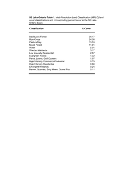 Southeast Lake Ontario Basin: Tables 1