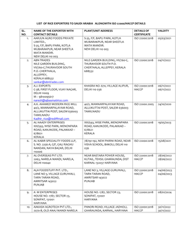 List of Rice Exporters to Saudi Arabia Alongwith Iso 22000/Haccp Details