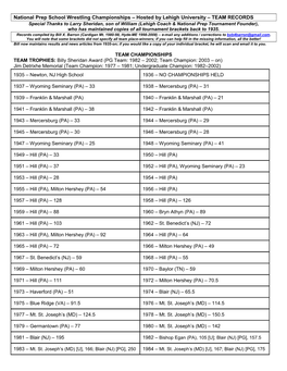 National Prep School Wrestling Championships – Hosted by Lehigh