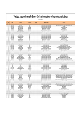 Vestigios Toponímicos De La Guerra Civil Y El Franquismo En La Provincia De Badajoz