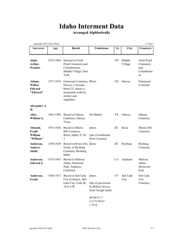 Idaho Interment Data Arranged Alphbetically