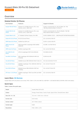 Huawei-Mate-30-Pro-5G Datasheet Overview