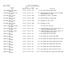Date: 11/05/19 Chip / Token Tracking Time: 10:26 AM Sorted by City - Approved Chips