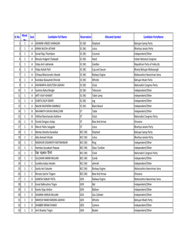 Sr.No.Ward No Seat Candidate Full Name Reservation Allocated