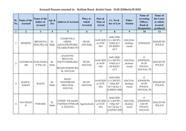 Accused Persons Arrested in Kollam Rural District from 10.05.2020To16.05.2020