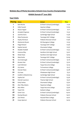 Waikato-Bay of Plenty Secondary Schools Cross Country Championships Kihikihi Domain 9Th June 2021 Year 9 Girls