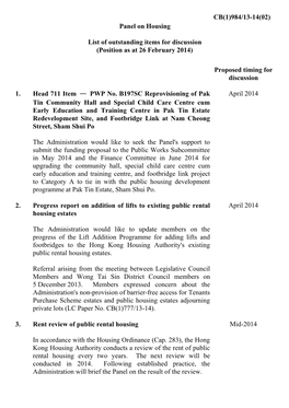 Panel on Housing List of Outstanding Items for Discussion (Position As At