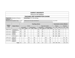 GANPAT UNIVERSITY FACULTY of SCIENCE TEACHING and EXAMINATION SCHEME Programme Bachelor of Science Branch/Spec