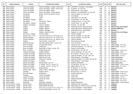 N° Gruppi Montuosi Comune Località Inizio Sentiero Quota Località Fine Sentiero Quota Tempo Dif Sez