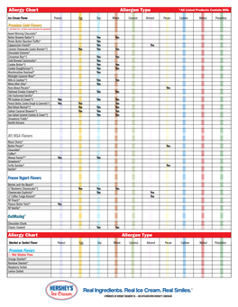 Allergy Chart Allergen Type *All Listed Products Contain Milk