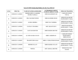 List of CCRT Scholarship Holders for the Year 2013-14