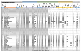 WMU Building Inventory Usage Operational Historical