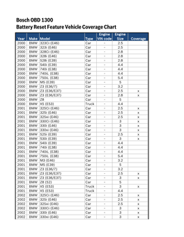 OBD 1300 Battery Reset Vehicle Coverage Chart