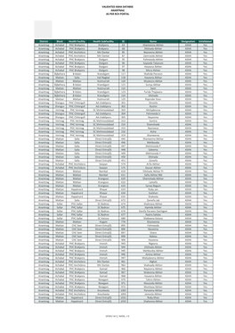 VALIDATED ASHA DATABSE ANANTNAG AS PER RCH PORTAL District Block Health Facility Health Subfacility ID Name Designation Isvalida