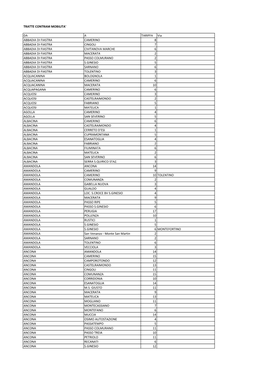 TRATTE CONTRAM MOBILITA' DA a TARIFFA Via ABBADIA DI FIASTRA