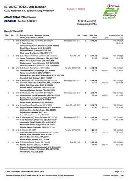 49. ADAC TOTAL 24H-Rennen ADAC Nordrhein E.V., Sportabteilung, 50963 Köln