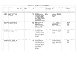 SBU 33 (HIGHWAY/KOLKATA) 1 02/LT/RITES/HW/K Preparation of Concept Plan in Limited 25.01.2019 Single 04.02.2019 6 No 1