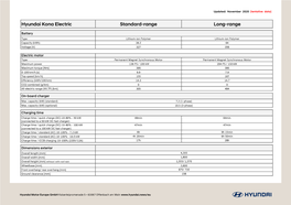 New Hyundai Kona Electric Specs