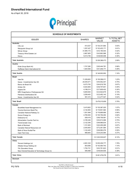 Diversified International Fund As of April 30, 2018