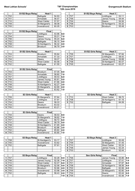 Full Results