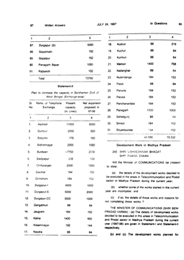 87 Written Answers JULY 24, 1997 to Questions 88 1 2 3 87. Durgapur (S