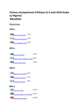 Résultats Hommes