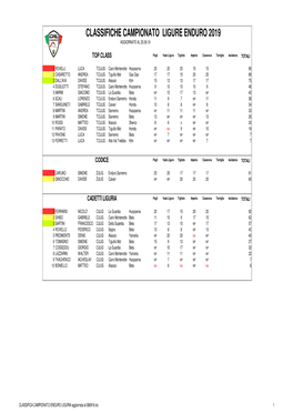 CLASSIFICA CAMPIONATO ENDURO LIGURIA Aggiornata Al 080919.Xls 1 CLASSE LADY Pogli Vado Ligure Tiglieto Imperia Casanova Torriglia Isolabona TOTALI