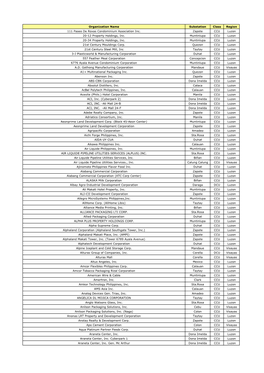 Organization Name Substation Class Region 111 Paseo De Roxas Condominium Association Inc