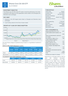 Ishares Core CSI 300 ETF 82846/ As of 31/08/2021 9846