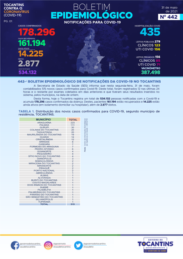 BOLETIM COVID-31-5-21.Pdf