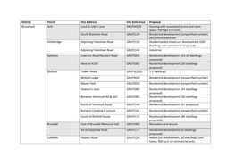 District Parish Site Address Site Reference Proposal Broadland Acle Land at Jolly's Lane GNLP0421R Housing with Associated Access and Open Space
