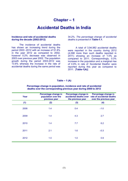 Accidental Deaths in India